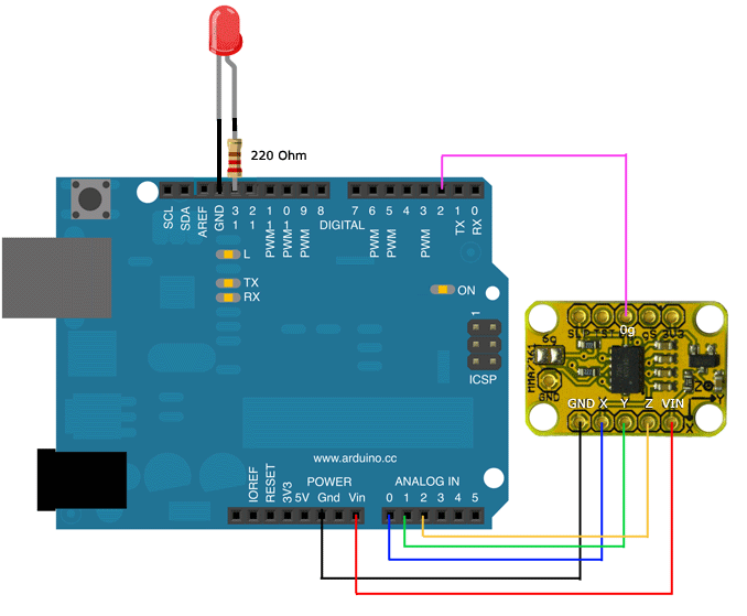 Accelerometer Diagram